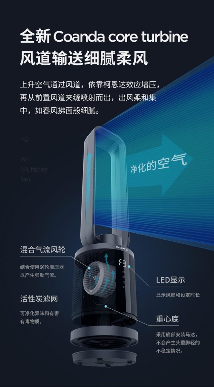 Xiaomi Youpin's new leafless fan supports 9 modes of natural winds ...