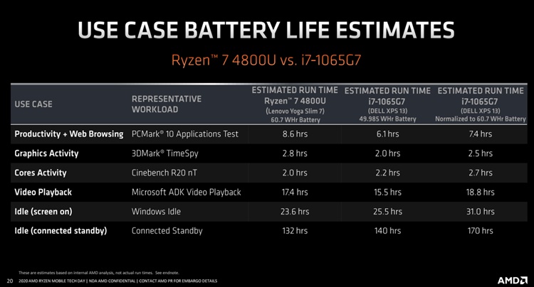 Xiaomi ryzen online 4800u