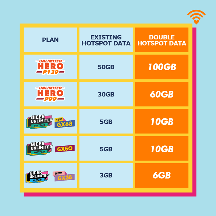 U Mobile customers can now enjoy 2x Hotspot Data up to ...