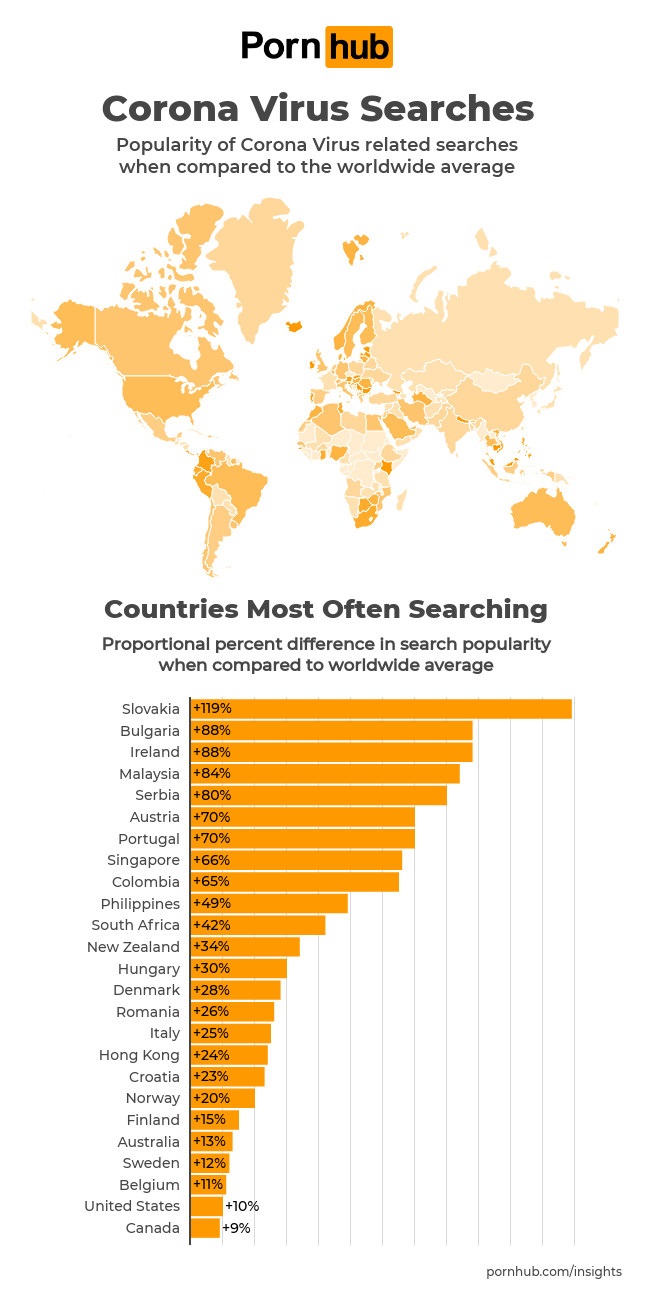 Pornhub sees spike in traffic due to COVID-19, search queries from Malaysia  up by 84% | TechNave