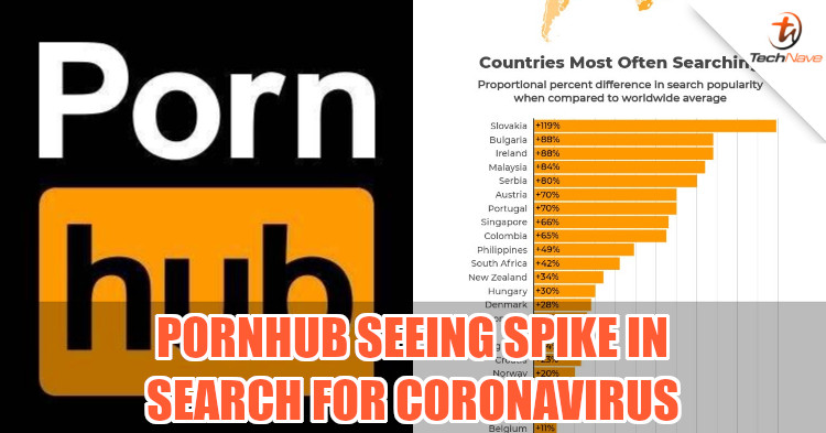 Pornhub sees spike in traffic due to COVID-19, search queries from Malaysia up by 84%