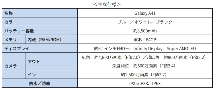 a41_specs.jpg