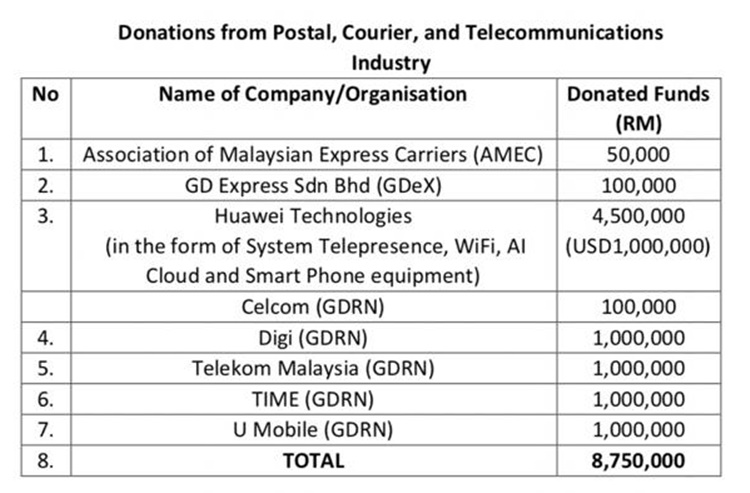 MCMC said the free 1GB Internet data is only between 8AM 6PM and