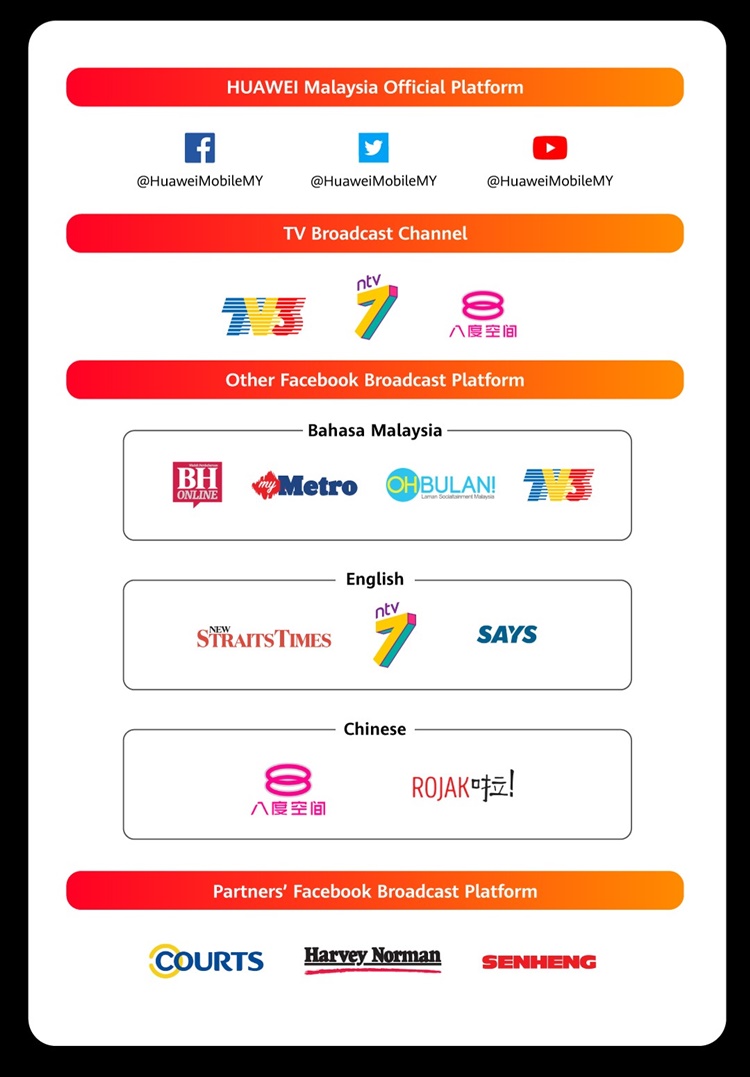 HUAWEI Malaysia Online Media Launch - 2 Apriltv.jpeg