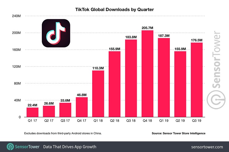 tiktok-global-downloads-by-quarter.jpg