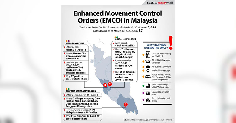 The Government Will Decide On The Extension Of The Movement Control Order Mco On 10 April Technave