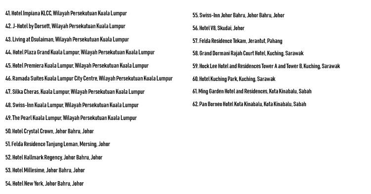 The Newly Added 63 Quarantine Stations For Covid 19 Involves Several 5 Star Hotels Technave