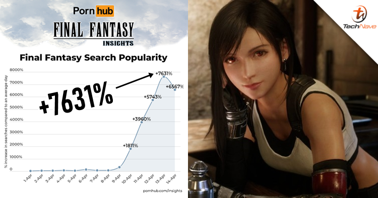 Final Fantasy VII Remake just became the hottest search on Pornhub this week