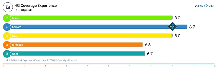 4gcoverage.jpg