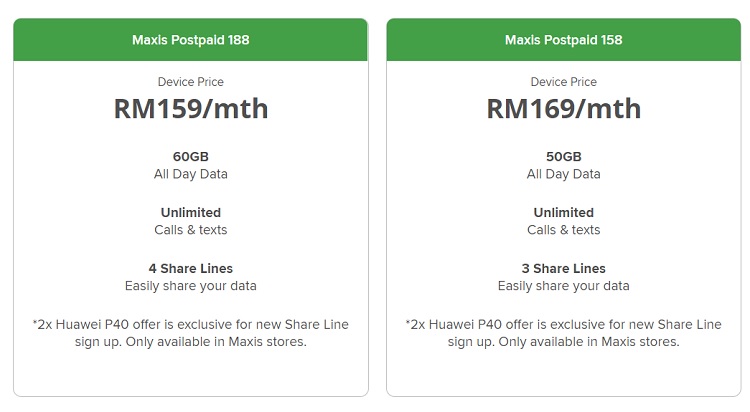 Maxis phone plan 2021