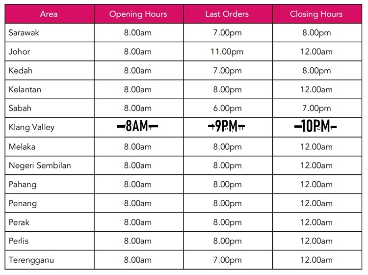 foodpanda announced new CMCO operating hours starting from 5AM - 12AM ...