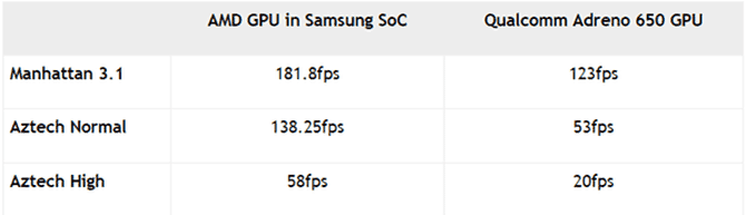 Exynos 1000 1.png