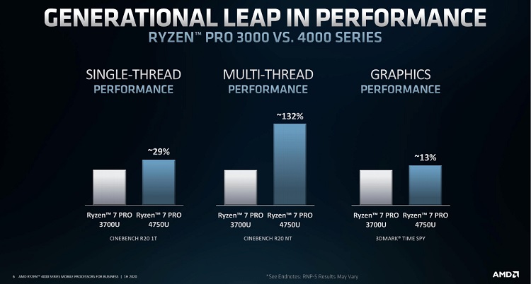 AMD Ryzen PRO 4000