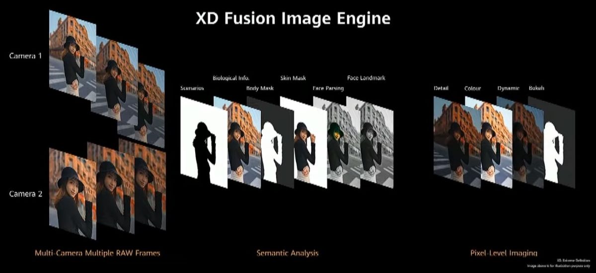 Huawei-P40-XD-Fusion-Image-Engine-1200x550.jpg