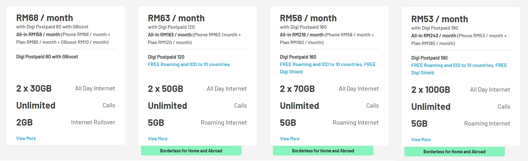 Comparison Apple iPhone SE 2020 telco plan by Celcom Digi U