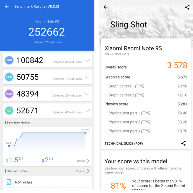 redmi_note_9s_benchmark_technave-1024x1024.png