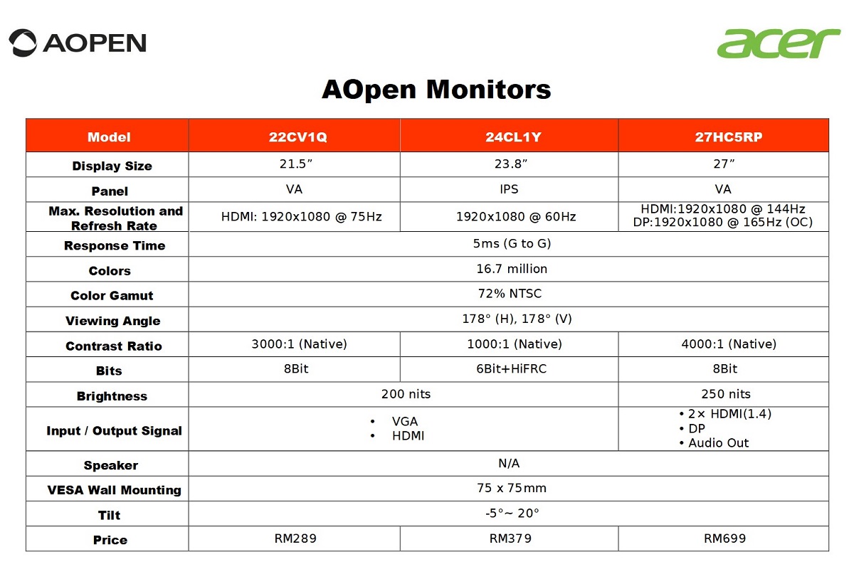 20200604 AOpen Monitors Provides More Options and Great Deals_Spec Sheet....jpg