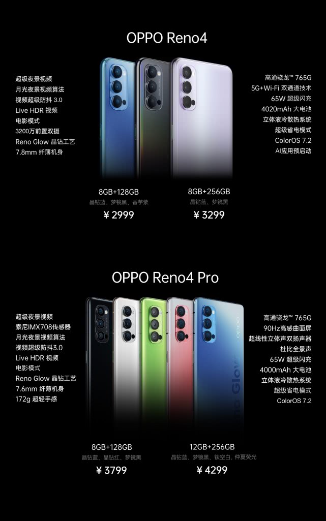 OPPO Reno4 Price.jpeg