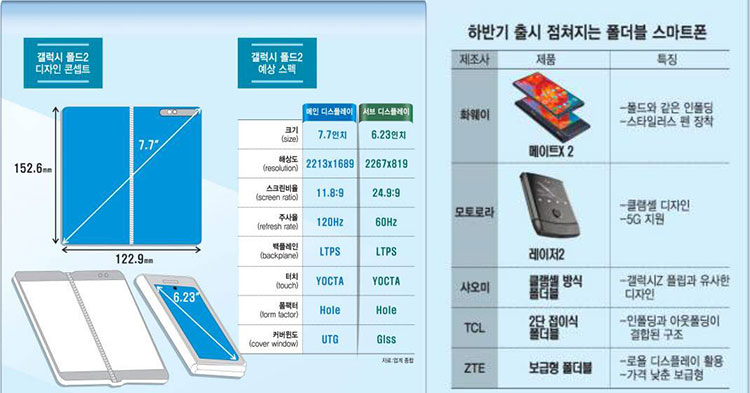 samsung fold 2 display