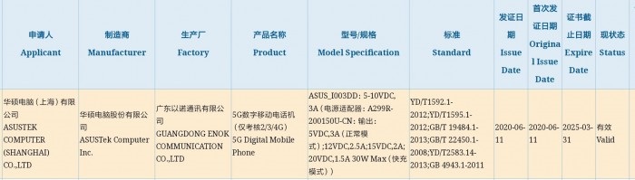 ASUS-ROG-Phone-3-Certification-2.jpg