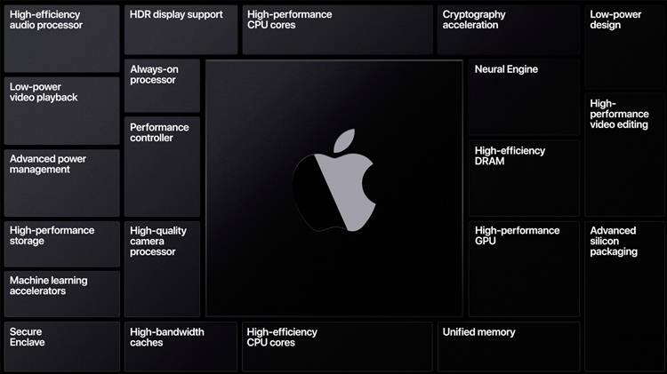 Apple ARM chip 1.jpg