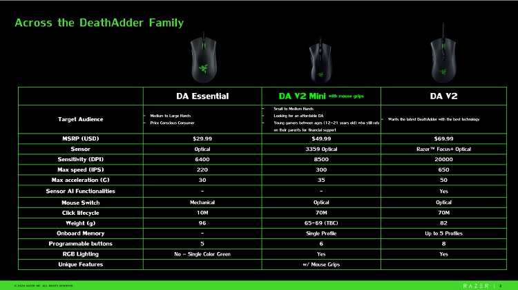dav2minispecs.jpg
