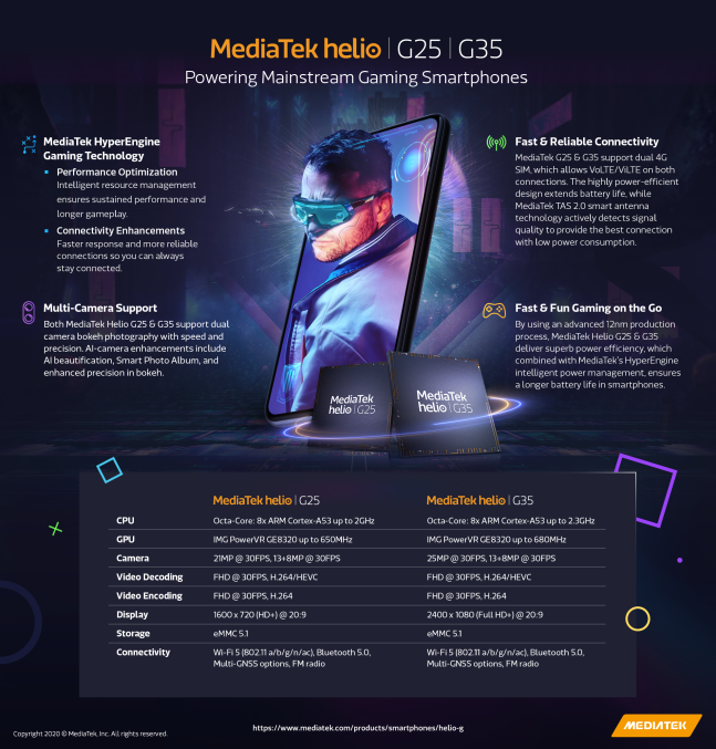 MediaTek G25 & G35 cover 1.png