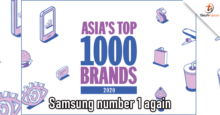Samsung received 5 best awards and got first place in Asia's Top 1000 Brands 2020