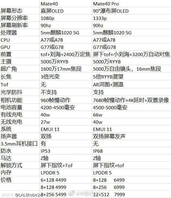 huawei mate 40 pro specs