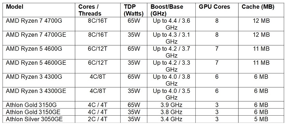 AMDspec_table1.jpg