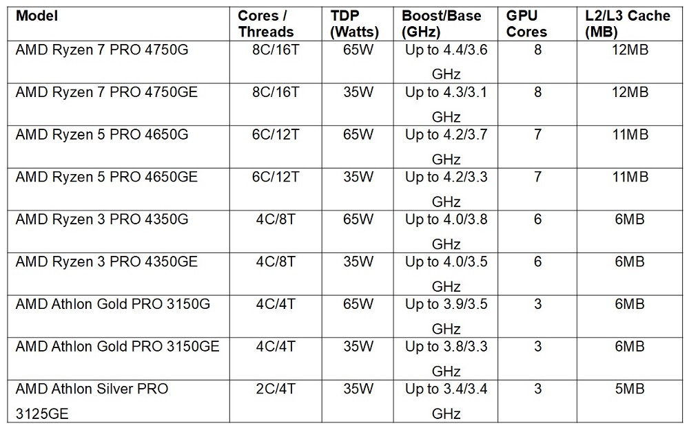 AMDspec_table2.jpg