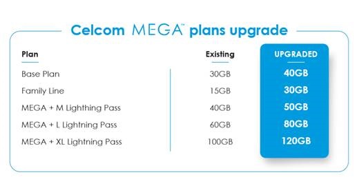 Celcom shop 50gb rm68