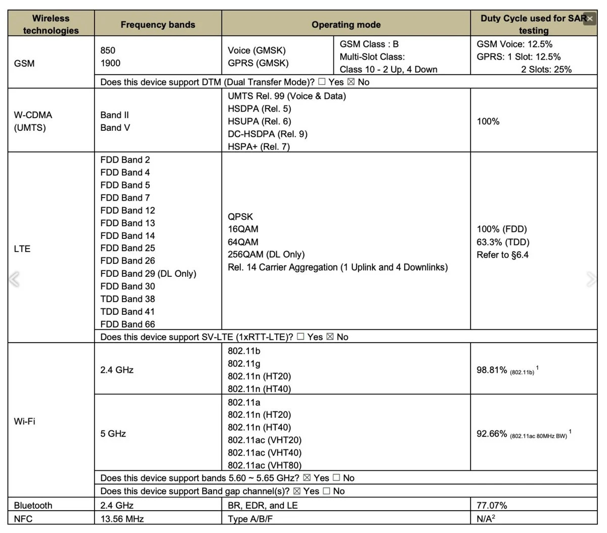 duo-fcc-networktest.jpg