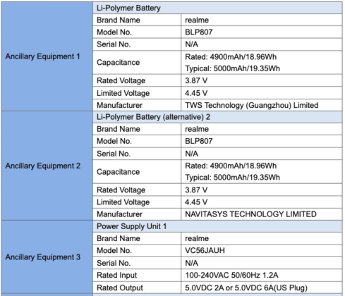 Realme-RMX2151-FCC-2-489x420.png