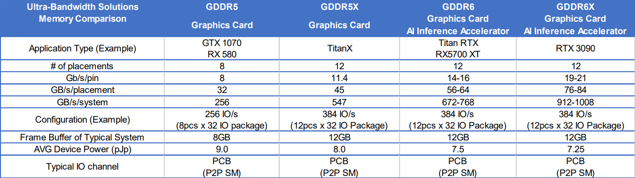 NVIDIA-GeForce-RTX-3090-Memory-Specifications-1.png
