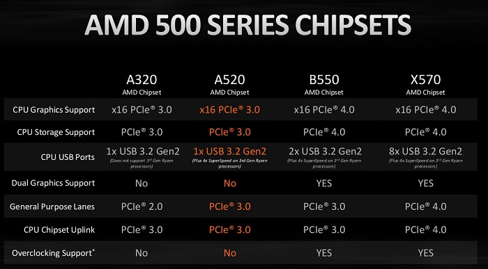 A520_Chipset_Comparison.jpg