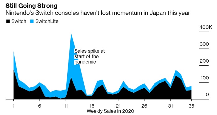 switch_sales.jpg