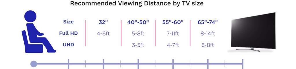 viewing_distance.jpg