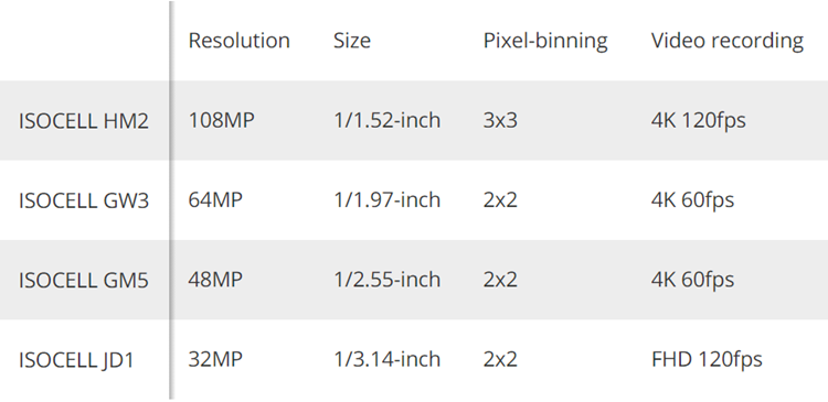 Samsung new image sensors 1.png