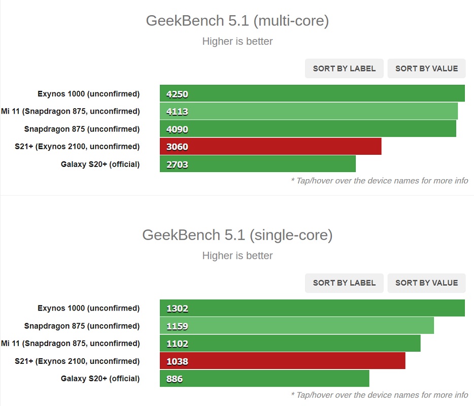 geekbench_comparison.jpg