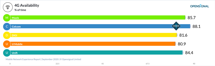 Opensignal_chart (5).png