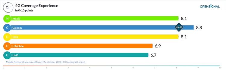 Opensignal_chart (6).png