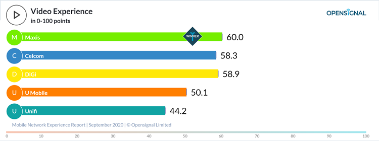 Opensignal_chart.png