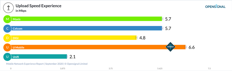 Opensignal_chart (4).png