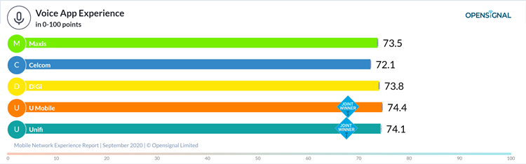 Opensignal_chart (2).png