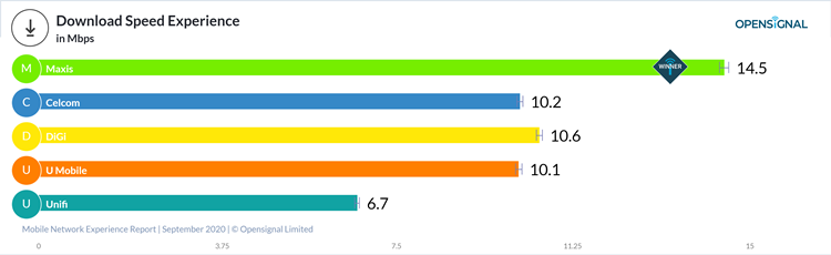 Opensignal_chart (3).png