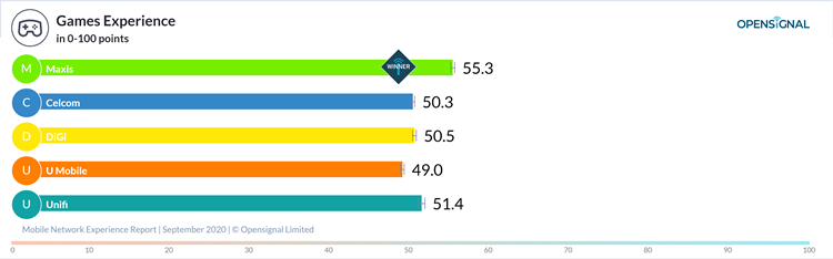 Opensignal_chart (1).png