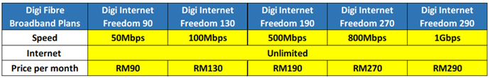 Digi Fibre Broadband 2.png