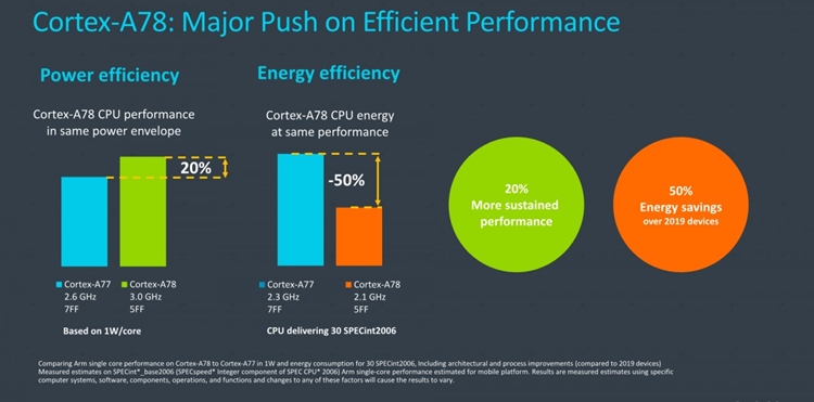 Samsung Exynos 1080 1.jpg