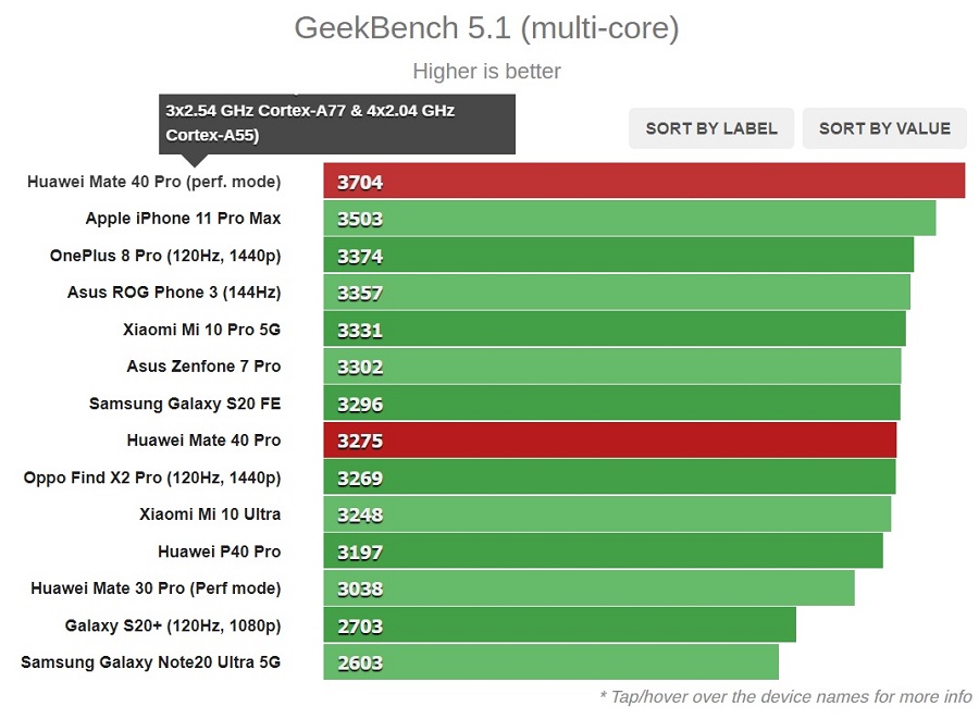 kirin9000_geekbench_multi.jpg